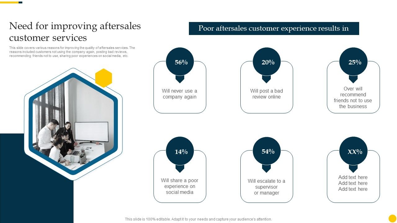 Increasing_Customer_Need_For_Improving_Aftersales_Customer_Services_Inspiration_PDF_Slide_1.jpg