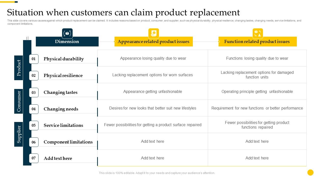 Increasing_Customer_Situation_When_Customers_Can_Claim_Product_Replacement_Microsoft_PDF_Slide_1.jpg