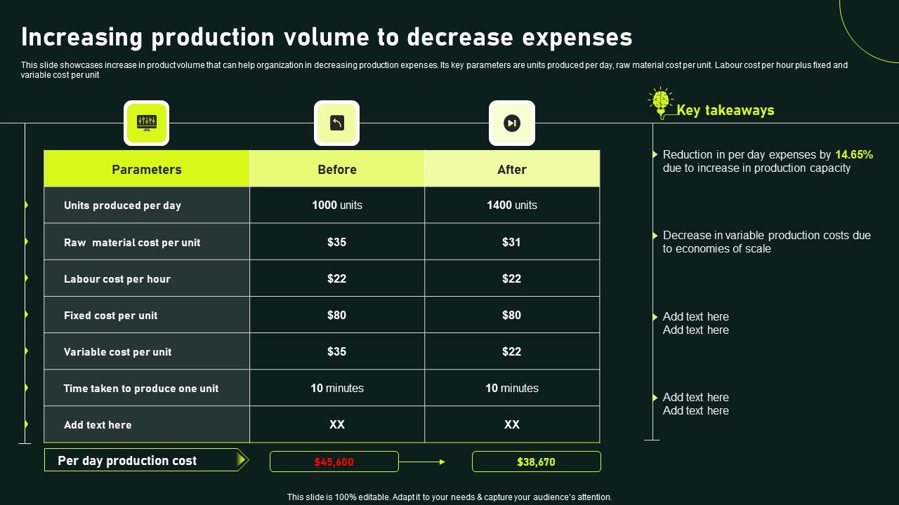 Increasing_Production_Volume_To_Decrease_Expenses_Gaining_Competitive_Advantage_And_Capturing_Topics_PDF_Slide_1.jpg