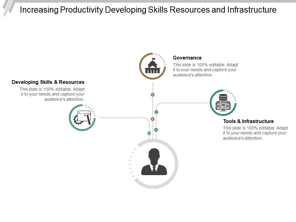 Increasing_Productivity_Developing_Skills_Resources_And_Infrastructure_Ppt_PowerPoint_Presentation_Gallery_Visuals_Slide_1.jpg