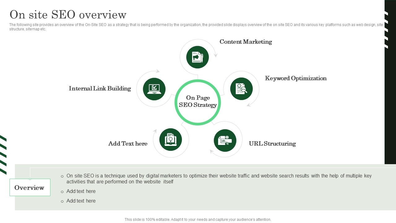 Increasing_Roi_Business_Performance_Using_Local_Listing_And_SEO_Strategy_On_Site_SEO_Overview_Brochure_PDF_Slide_1.jpg