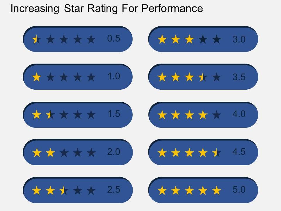 Increasing_Star_Rating_For_Performance_Powerpoint_Templates_1.jpg