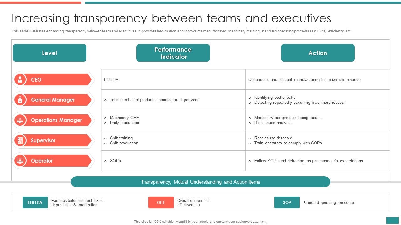 Increasing_Transparency_Between_Teams_And_Executives_Building_Efficient_Workplace_Performance_Clipart_PDF_Slide_1.jpg