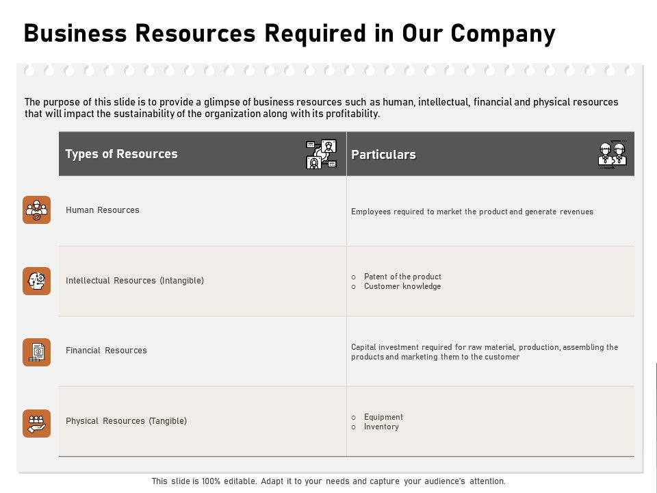 Incremental_Approach_Business_Resources_Required_In_Our_Company_Ppt_Outline_Templates_PDF_Slide_1.jpg