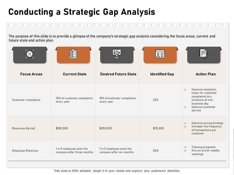 Incremental_Approach_Conducting_A_Strategic_Gap_Analysis_Ppt_Infographics_Display_PDF_Slide_1.jpg