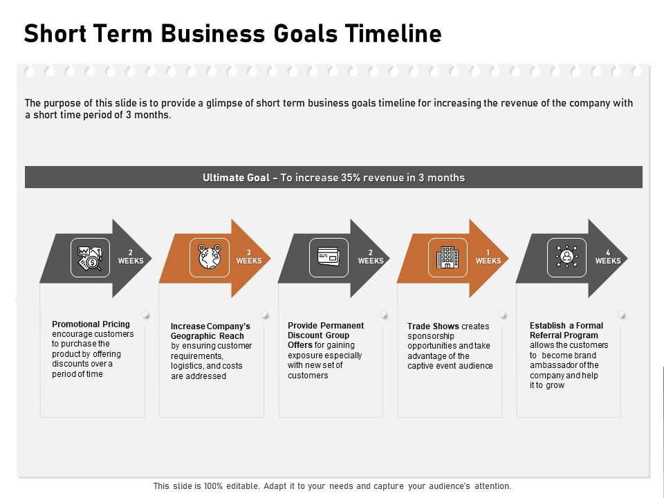 Incremental_Approach_Short_Term_Business_Goals_Timeline_Ppt_Inspiration_Themes_PDF_Slide_1.jpg