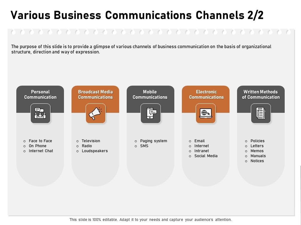 Incremental_Approach_Various_Business_Communications_Channels_Media_Ppt_Summary_Master_Slide_PDF_Slide_1.jpg