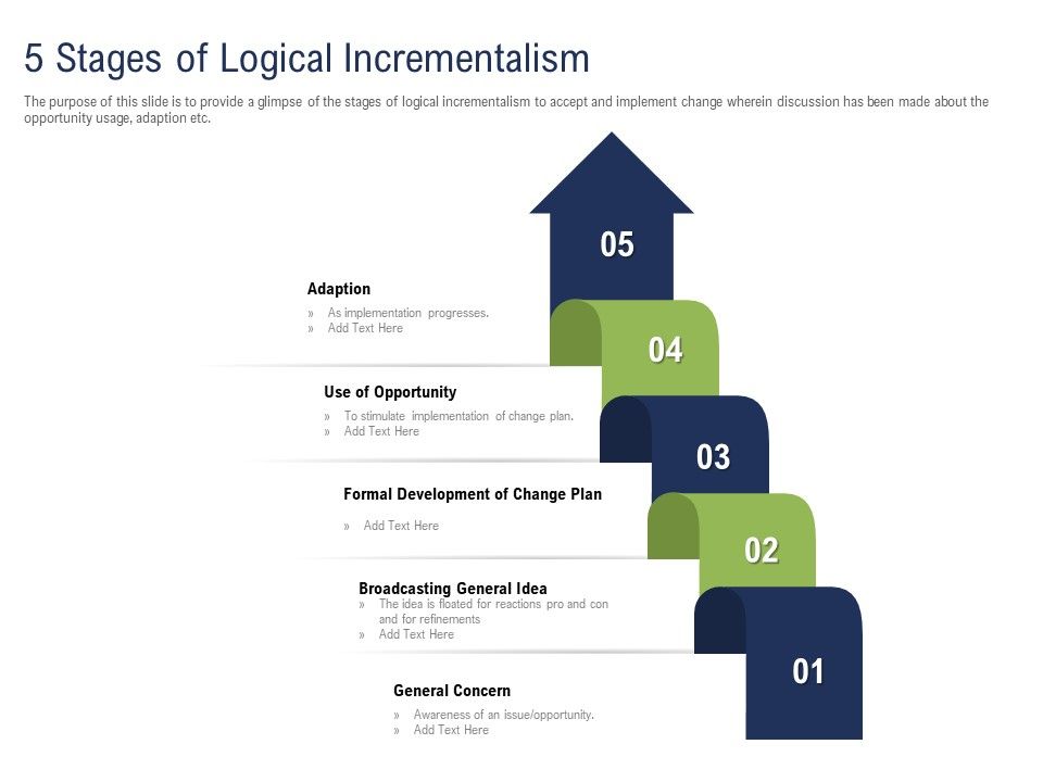 Incremental_Decision_Making_5_Stages_Of_Logical_Incrementalism_Ppt_Inspiration_Designs_PDF_Slide_1.jpg