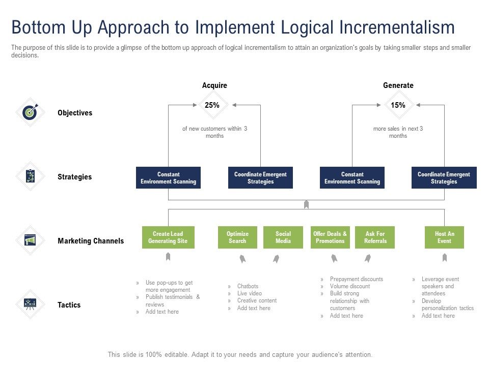 Incremental_Decision_Making_Bottom_Up_Approach_To_Implement_Logical_Incrementalism_Ppt_Ideas_Guide_PDF_Slide_1.jpg