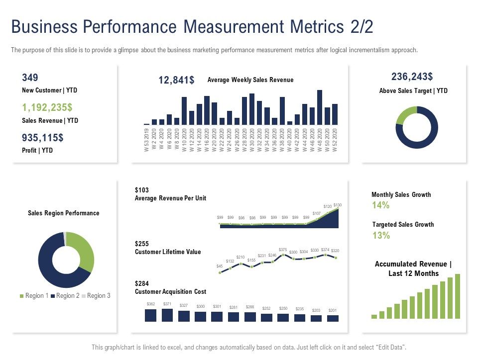 Incremental_Decision_Making_Business_Performance_Measurement_Metrics_Sales_Ppt_Gallery_Background_Image_PDF_Slide_1.jpg