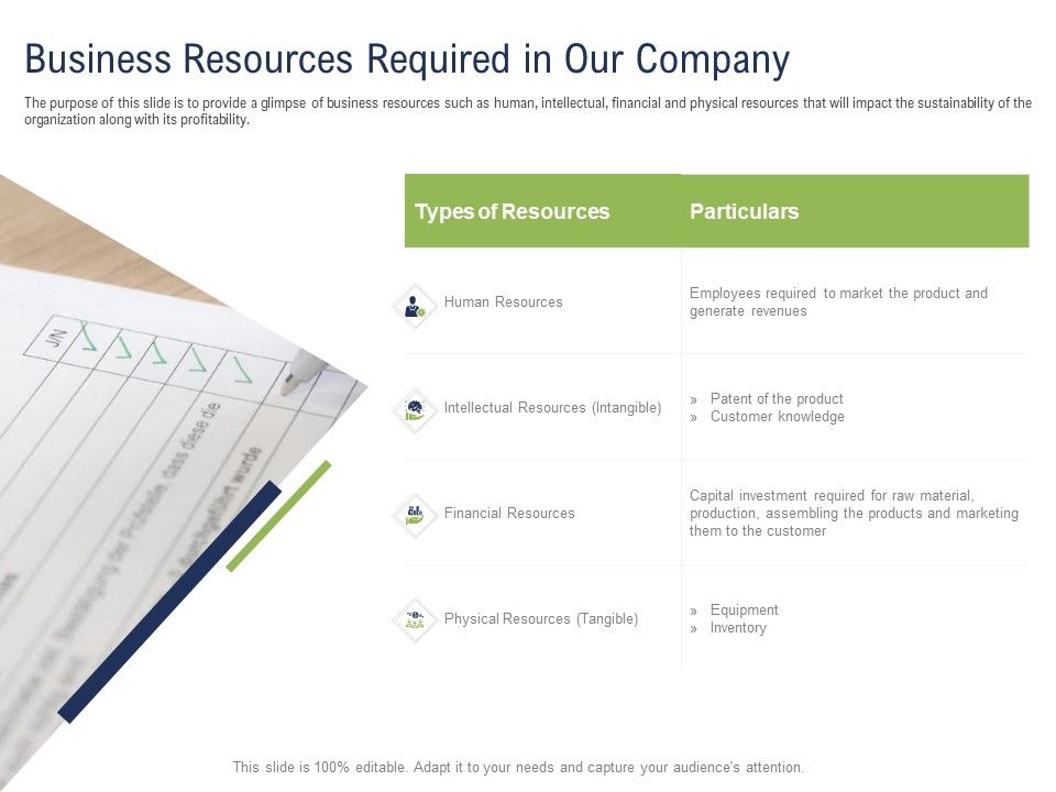 Incremental_Decision_Making_Business_Resources_Required_In_Our_Company_Ppt_Inspiration_Aids_PDF_Slide_1.jpg
