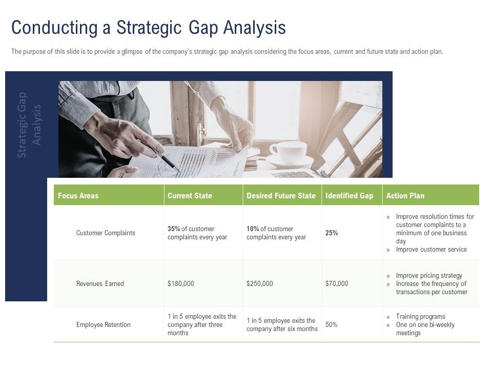 Incremental_Decision_Making_Conducting_A_Strategic_Gap_Analysis_Ppt_File_Outline_PDF_Slide_1.jpg