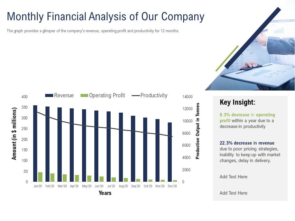 Incremental_Decision_Making_Monthly_Financial_Analysis_Of_Our_Company_Ppt_Infographic_Template_Samples_PDF_Slide_1.jpg