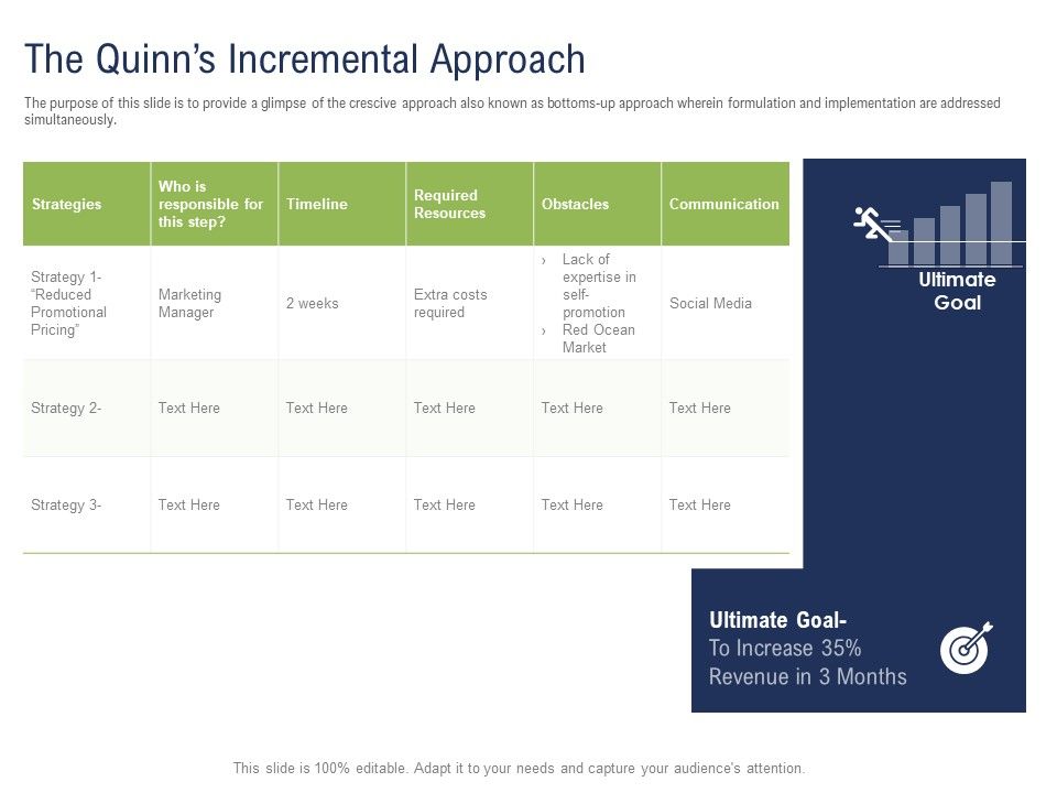 Incremental_Decision_Making_The_Quinns_Incremental_Approach_Ppt_Outline_Rules_PDF_Slide_1.jpg