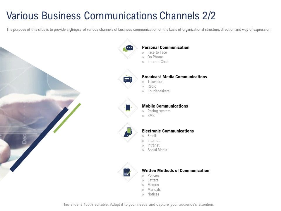 Incremental_Decision_Making_Various_Business_Communications_Channels_Media_Ppt_Diagram_Graph_Charts_PDF_Slide_1.jpg