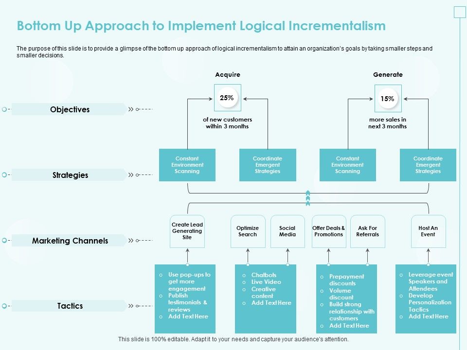 Incremental_Planning_In_Decision_Making_Bottom_Up_Approach_To_Implement_Logical_Incrementalism_Elements_PDF_Slide_1.jpg