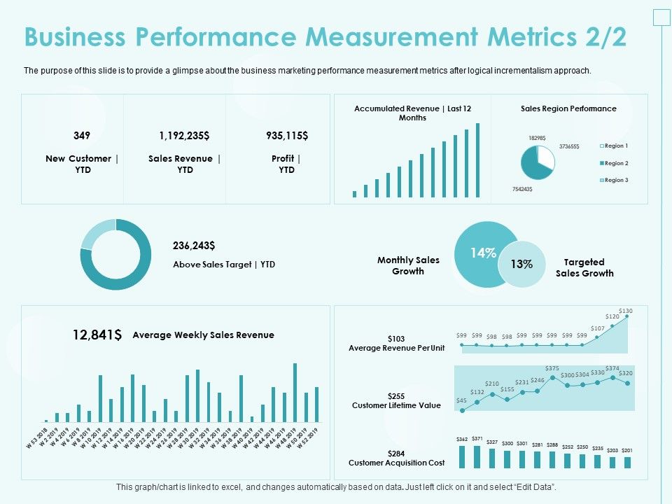 Incremental_Planning_In_Decision_Making_Business_Performance_Measurement_Metrics_Sales_Template_PDF_Slide_1.jpg