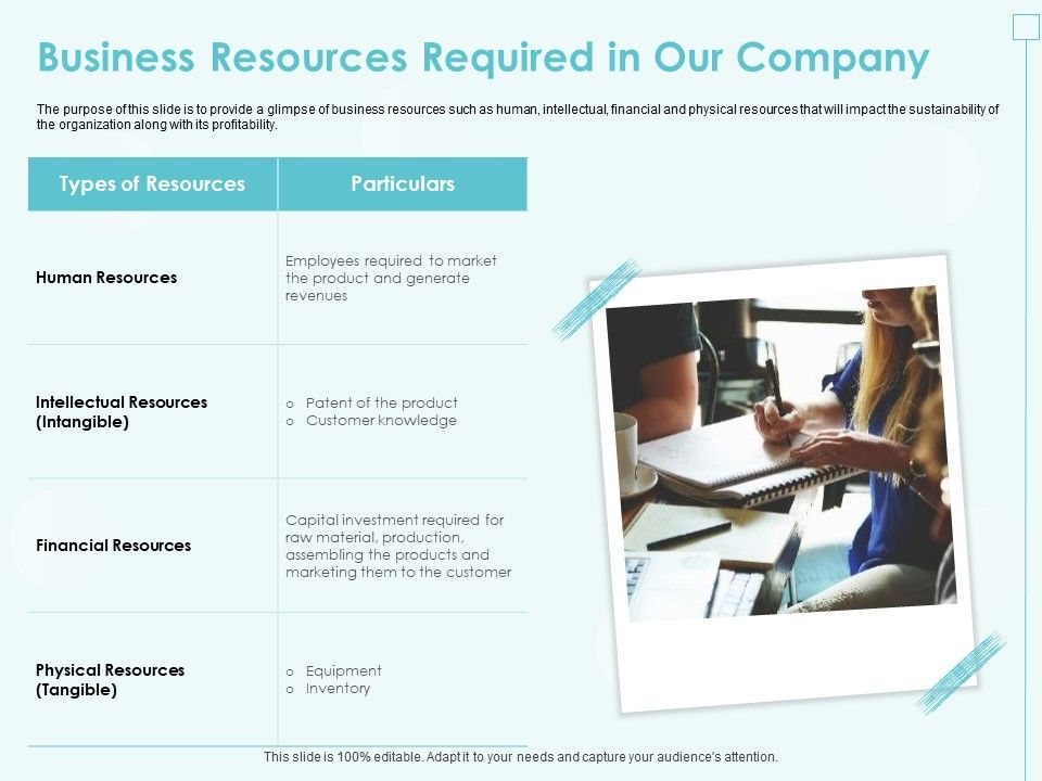 Incremental_Planning_In_Decision_Making_Business_Resources_Required_In_Our_Company_Inspiration_PDF_Slide_1.jpg