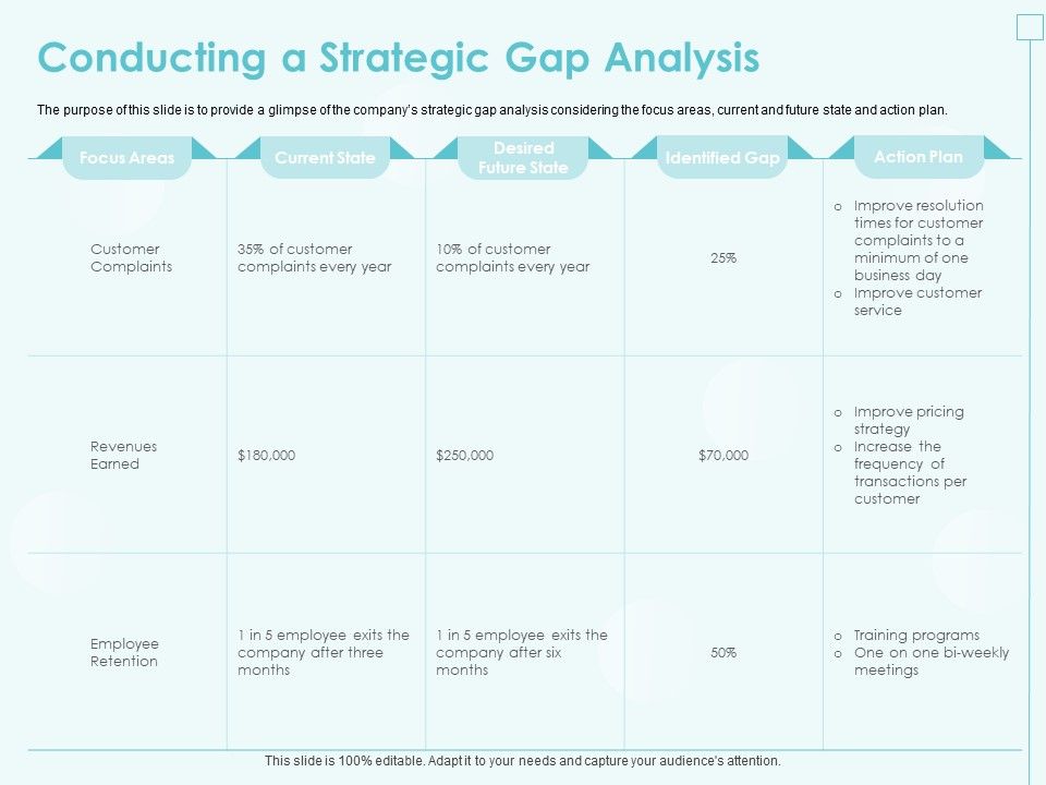 Incremental_Planning_In_Decision_Making_Conducting_A_Strategic_Gap_Analysis_Mockup_PDF_Slide_1.jpg