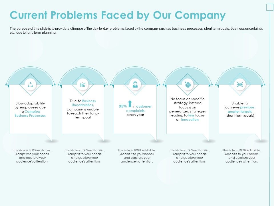 Incremental_Planning_In_Decision_Making_Current_Problems_Faced_By_Our_Company_Background_PDF_Slide_1.jpg