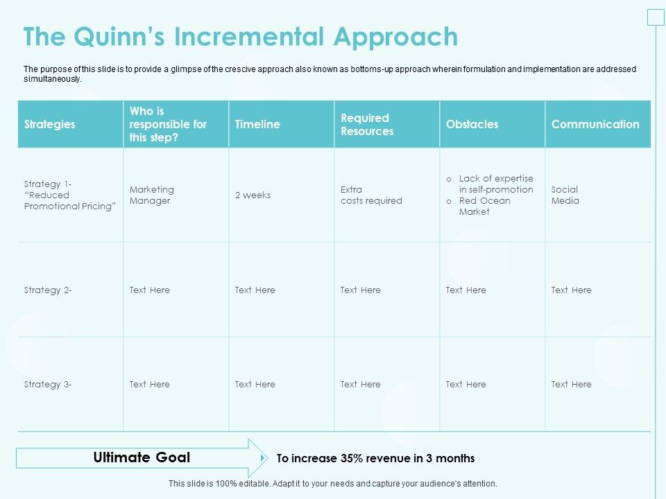 Incremental_Planning_In_Decision_Making_The_Quinns_Incremental_Approach_Elements_PDF_Slide_1.jpg