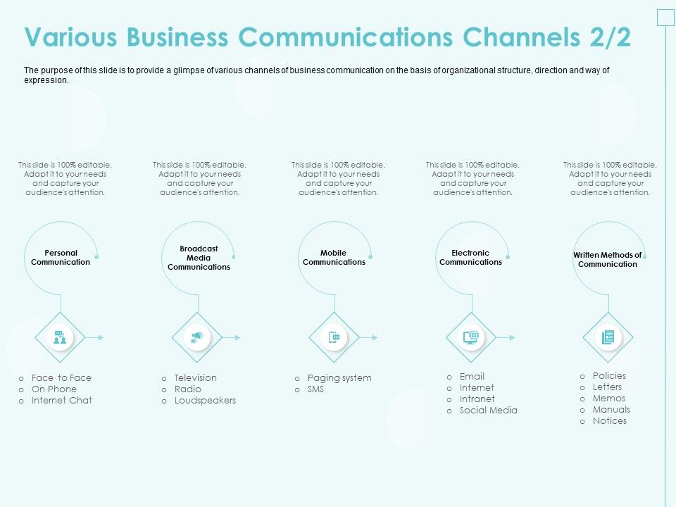 Incremental_Planning_In_Decision_Making_Various_Business_Communications_Channels_Media_Structure_PDF_Slide_1.jpg