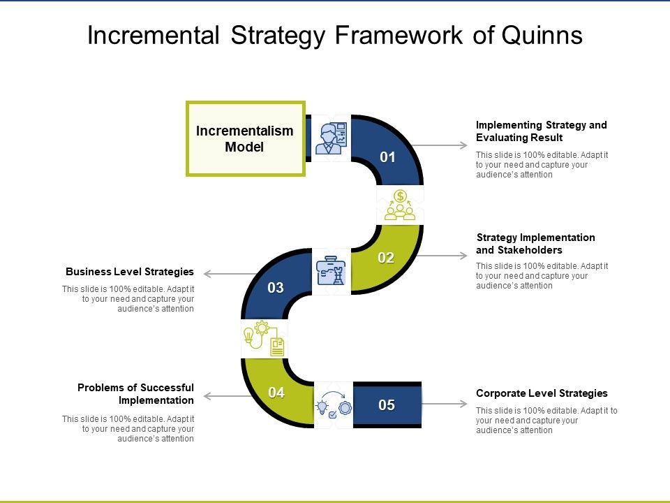 Incremental_Strategy_Framework_Of_Quinns_Ppt_PowerPoint_Presentation_Gallery_Introduction_PDF_Slide_1.jpg