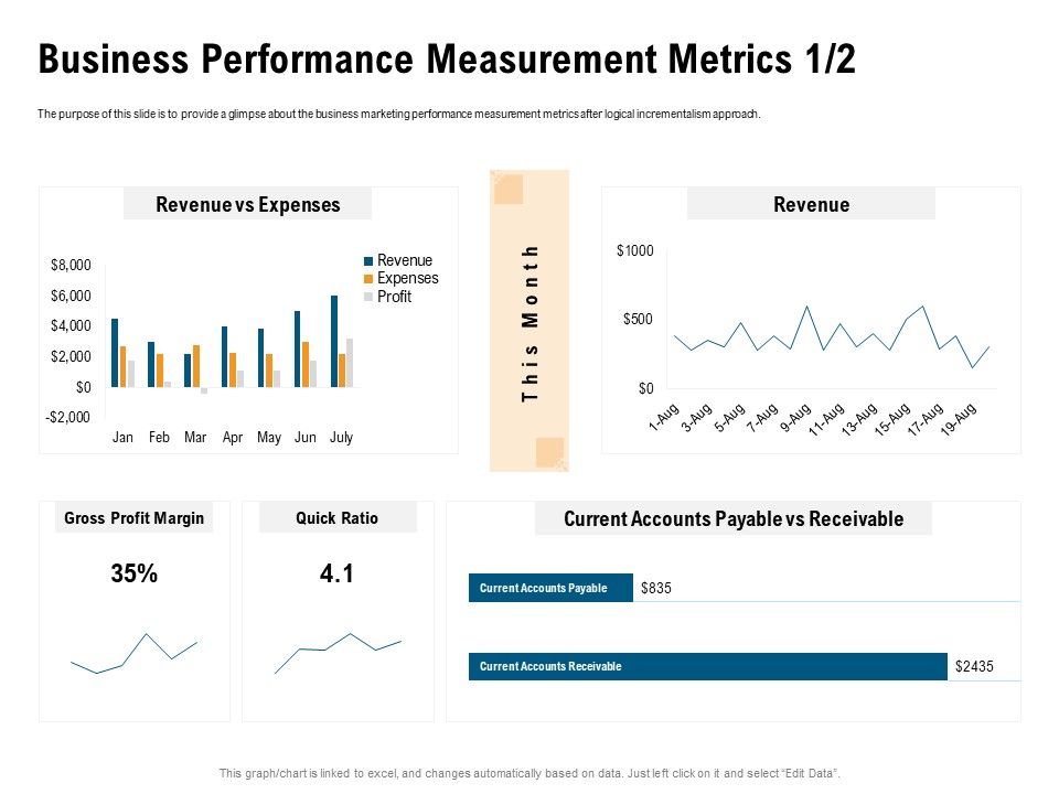 Incrementalism_Process_By_Policy_Makers_Business_Performance_Measurement_Metrics_Gross_Ppt_Summary_Example_File_PDF_Slide_1.jpg