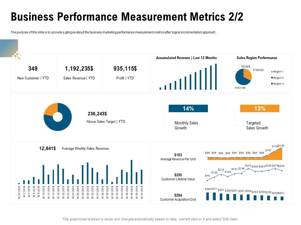 Incrementalism_Process_By_Policy_Makers_Business_Performance_Measurement_Metrics_Sales_Ppt_Infographic_Template_Files_PDF_Slide_1.jpg