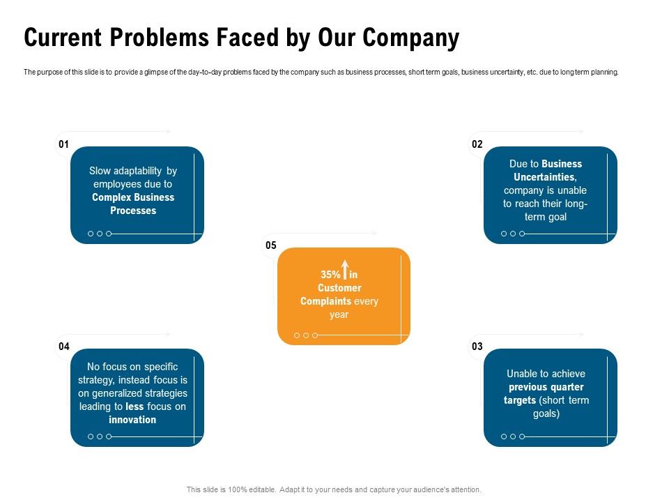 Incrementalism_Process_By_Policy_Makers_Current_Problems_Faced_By_Our_Company_Ppt_Layouts_Deck_PDF_Slide_1.jpg