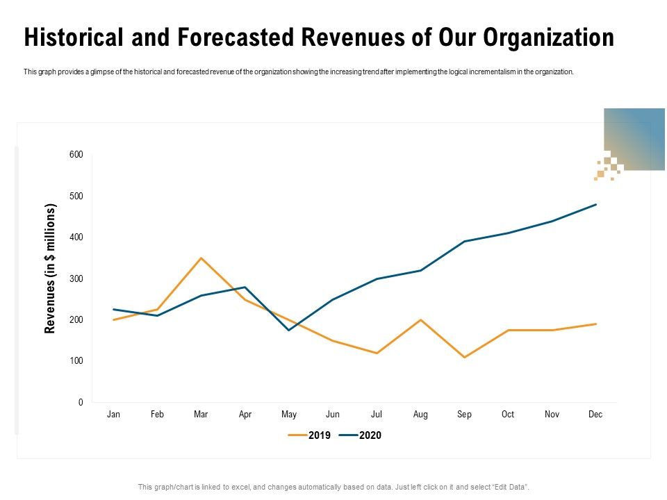 Incrementalism_Process_By_Policy_Makers_Historical_And_Forecasted_Revenues_Of_Our_Organization_Ppt_Slides_Deck_PDF_Slide_1.jpg