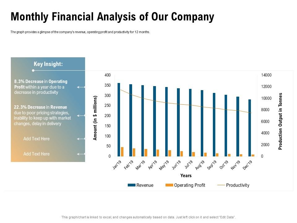 Incrementalism_Process_By_Policy_Makers_Monthly_Financial_Analysis_Of_Our_Company_Ppt_Gallery_Slideshow_PDF_Slide_1.jpg