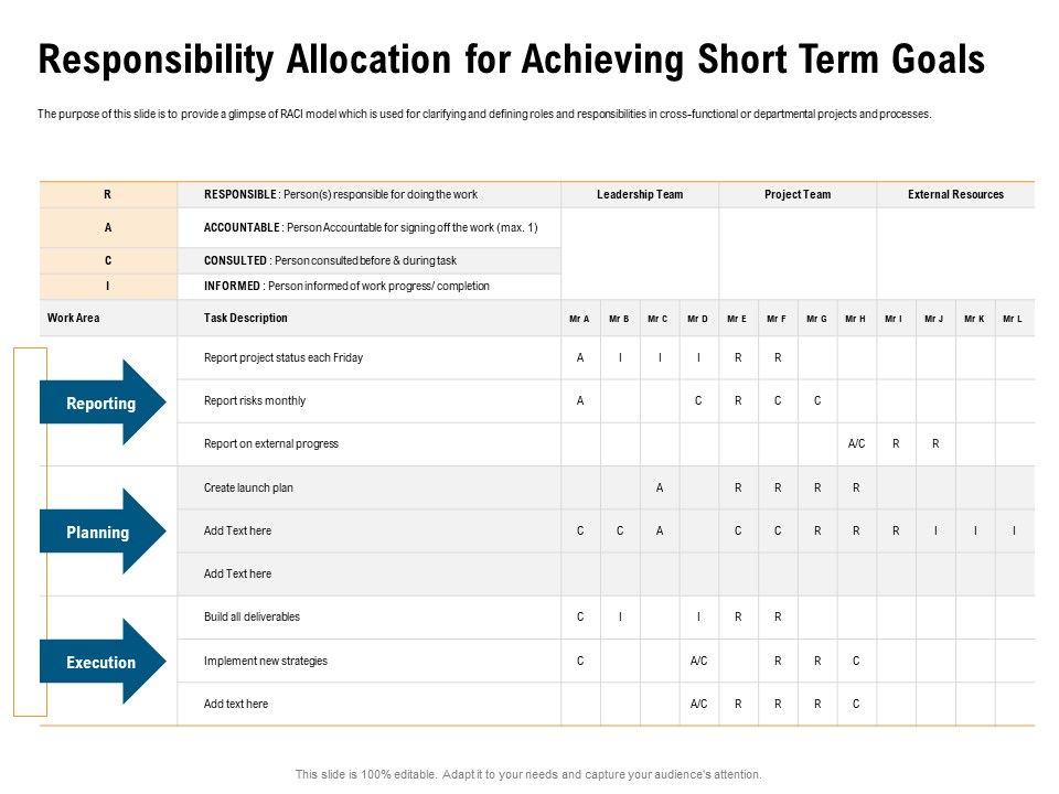 Incrementalism_Process_By_Policy_Makers_Responsibility_Allocation_For_Achieving_Short_Term_Goals_Ppt_Infographics_Information_PDF_Slide_1.jpg
