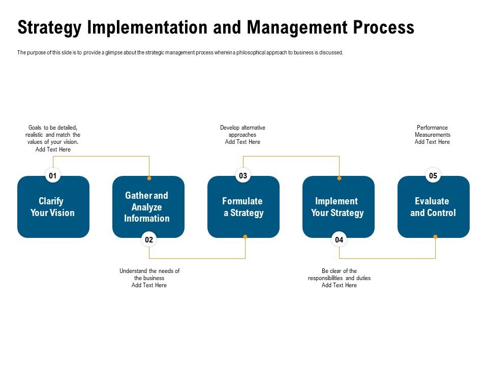 Incrementalism_Process_By_Policy_Makers_Strategy_Implementation_And_Management_Process_Ppt_Show_Samples_PDF_Slide_1.jpg