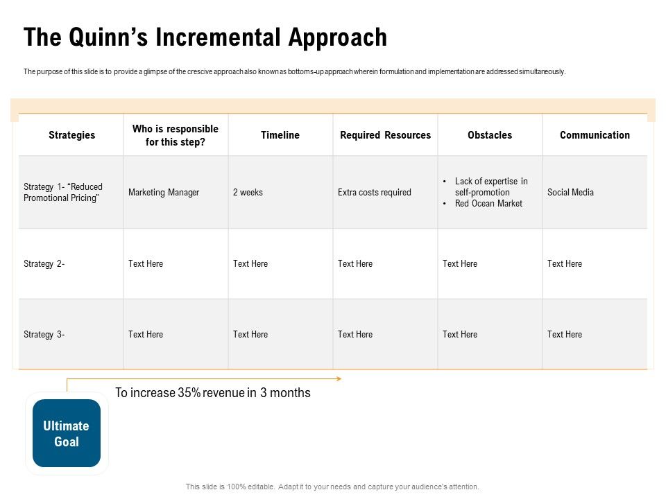 Incrementalism_Process_By_Policy_Makers_The_Quinns_Incremental_Approach_Ppt_Infographic_Template_Maker_PDF_Slide_1.jpg
