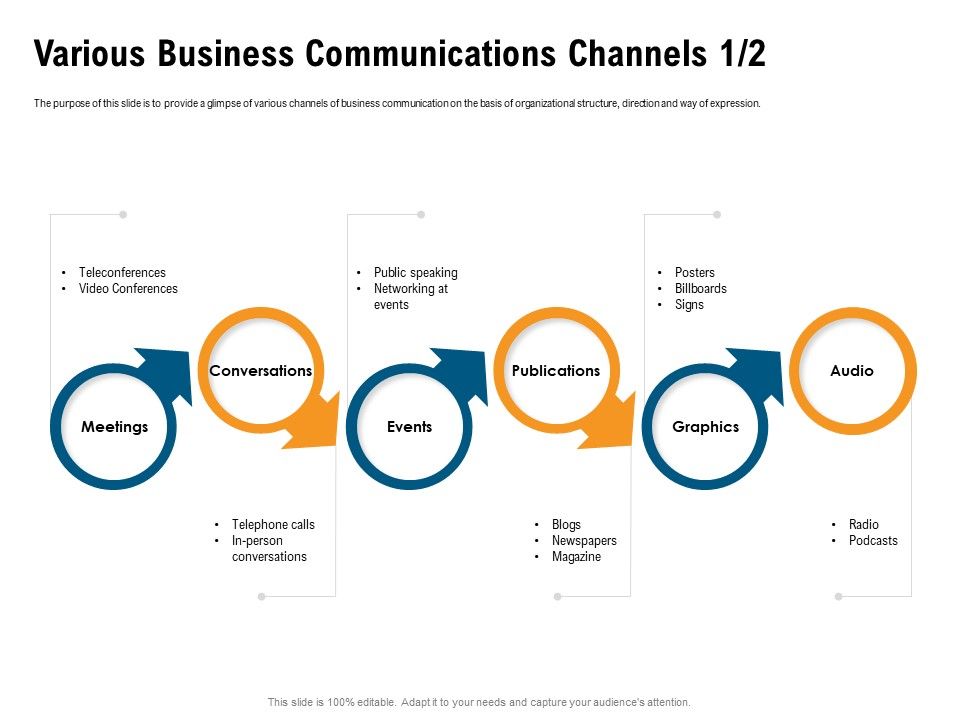 Incrementalism_Process_By_Policy_Makers_Various_Business_Communications_Channels_Audio_Ppt_Inspiration_Show_PDF_Slide_1.jpg
