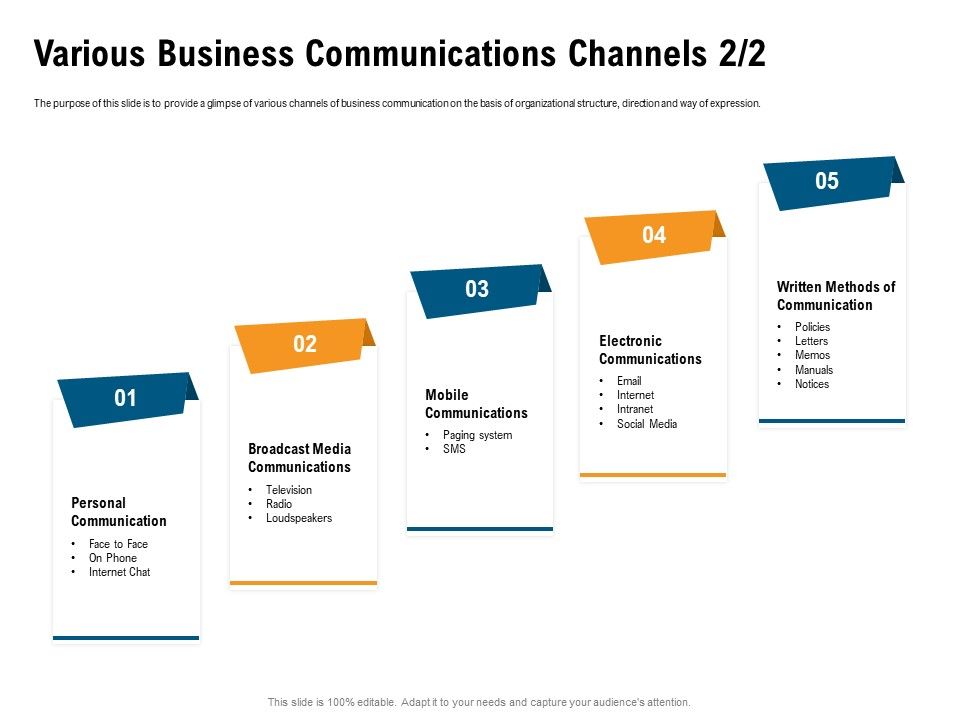 Incrementalism_Process_By_Policy_Makers_Various_Business_Communications_Channels_Media_Ppt_Model_Maker_PDF_Slide_1.jpg