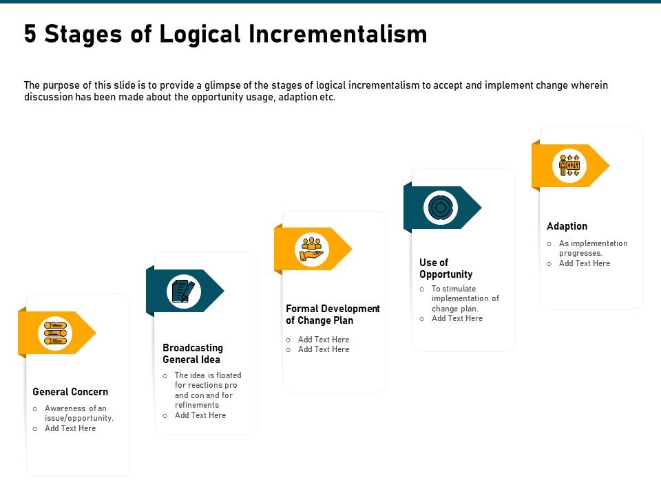Incrementalism_Strategy_5_Stages_Of_Logical_Incrementalism_Ppt_Infographics_Samples_PDF_Slide_1.jpg