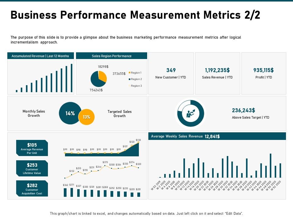 Incrementalism_Strategy_Business_Performance_Measurement_Metrics_Sales_Ppt_Outline_Deck_PDF_Slide_1.jpg