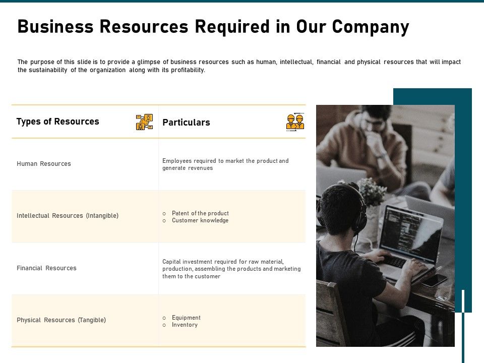 Incrementalism_Strategy_Business_Resources_Required_In_Our_Company_Ppt_Layouts_Slide_PDF_Slide_1.jpg