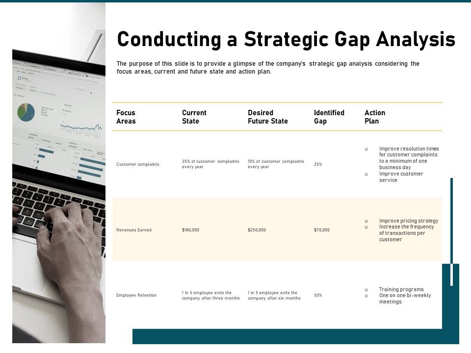 Incrementalism_Strategy_Conducting_A_Strategic_Gap_Analysis_Ppt_Layouts_Background_Images_PDF_Slide_1.jpg