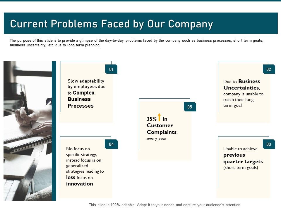 Incrementalism_Strategy_Current_Problems_Faced_By_Our_Company_Ppt_Infographics_Slide_PDF_Slide_1.jpg
