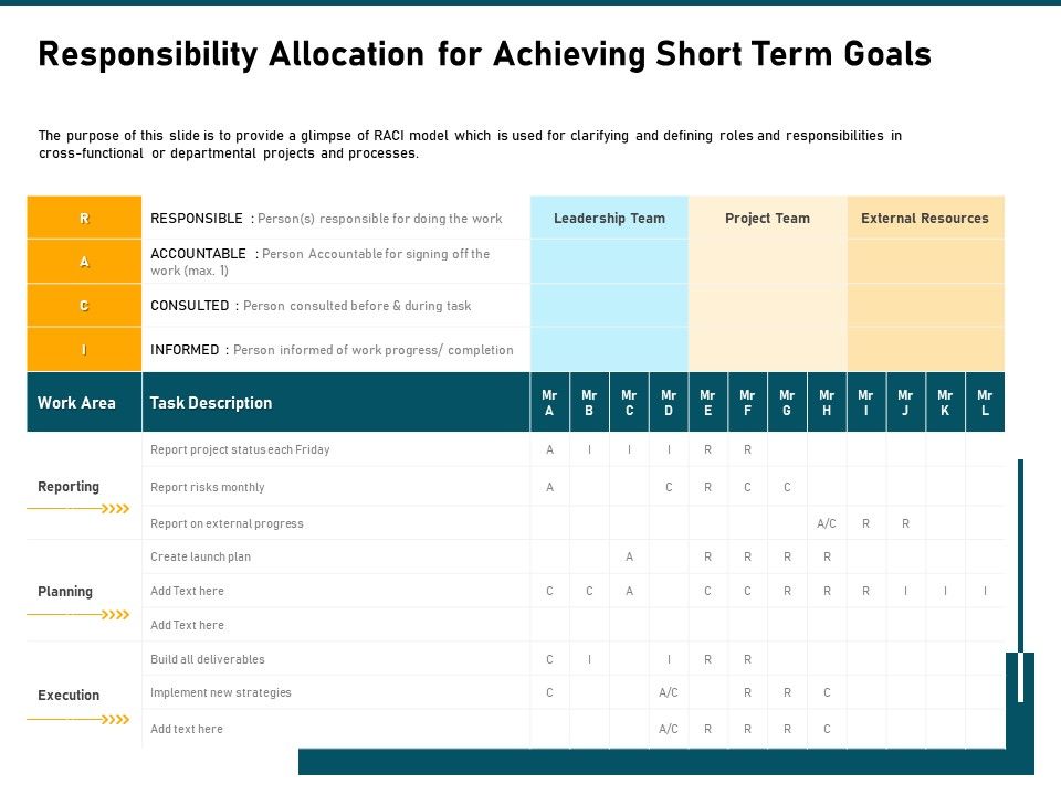 Incrementalism_Strategy_Responsibility_Allocation_For_Achieving_Short_Term_Goals_Ppt_Gallery_Show_PDF_Slide_1.jpg