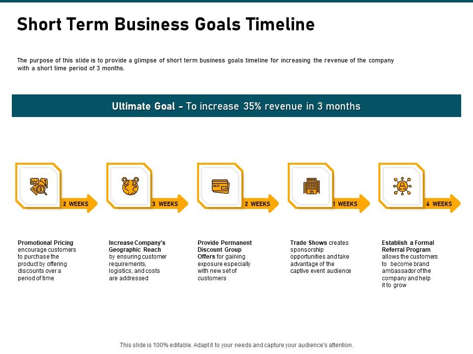 Incrementalism_Strategy_Short_Term_Business_Goals_Timeline_Ppt_Icon_Images_PDF_Slide_1.jpg