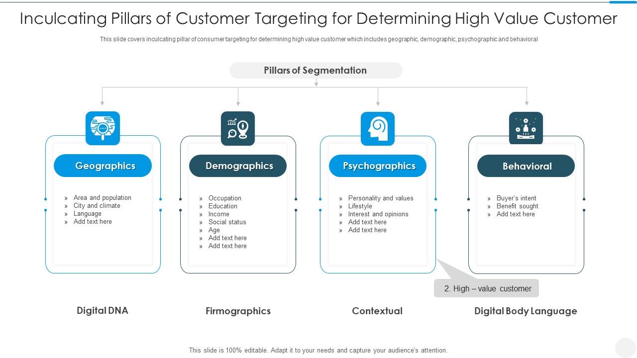 Inculcating_Pillars_Of_Customer_Targeting_For_Determining_High_Value_Customer_Brochure_PDF_Slide_1.jpg