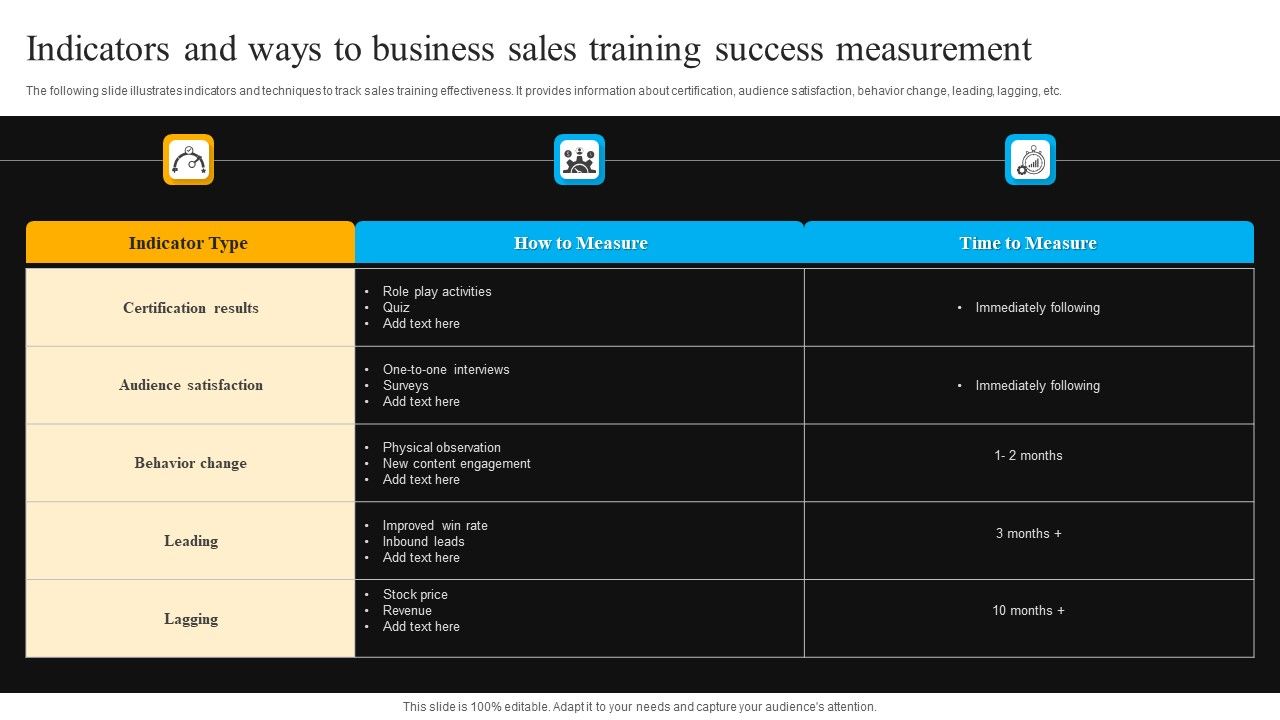 Indicators_And_Ways_To_Business_Sales_Training_Success_Measurement_Topics_PDF_Slide_1.jpg