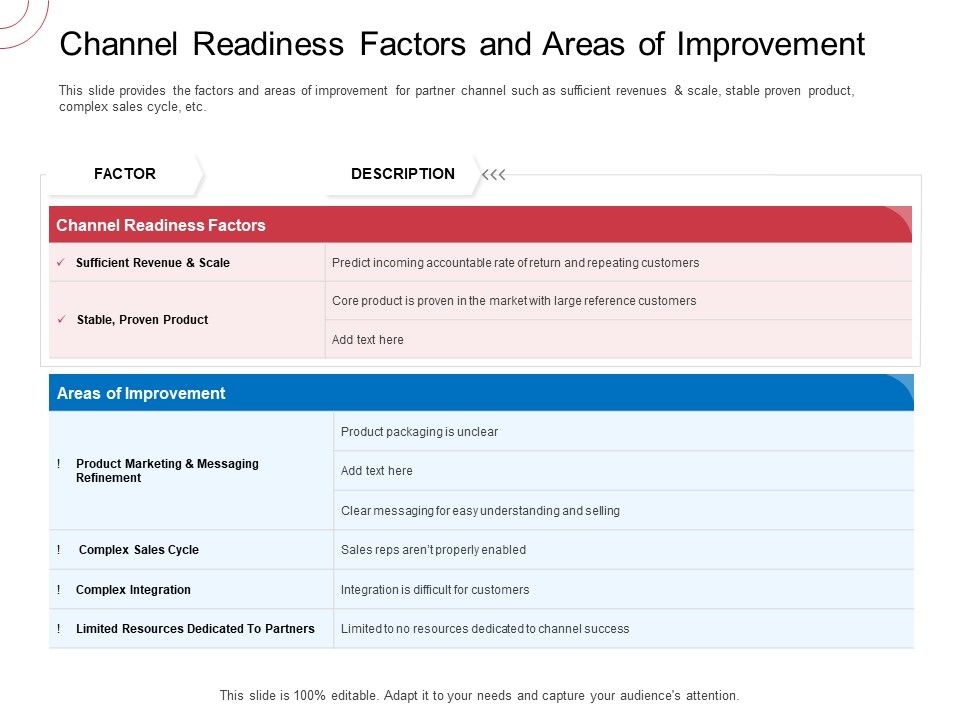 Indirect_Channel_Marketing_Initiatives_Channel_Readiness_Factors_And_Areas_Of_Improvement_Formats_PDF_Slide_1.jpg