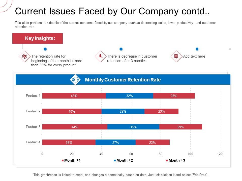 Indirect_Channel_Marketing_Initiatives_Current_Issues_Faced_By_Our_Company_Contd_Designs_PDF_Slide_1.jpg