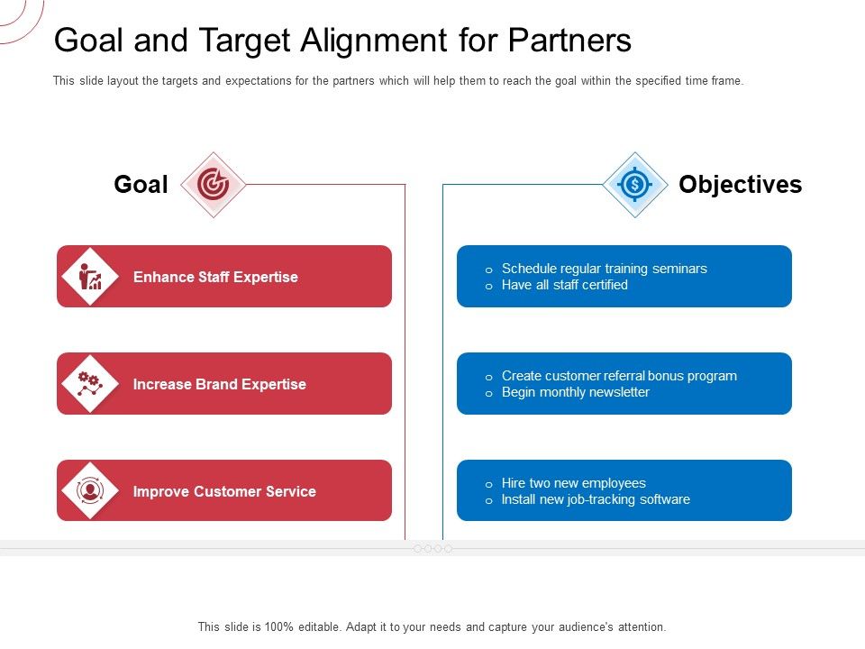 Indirect_Channel_Marketing_Initiatives_Goal_And_Target_Alignment_For_Partners_Portrait_PDF_Slide_1.jpg