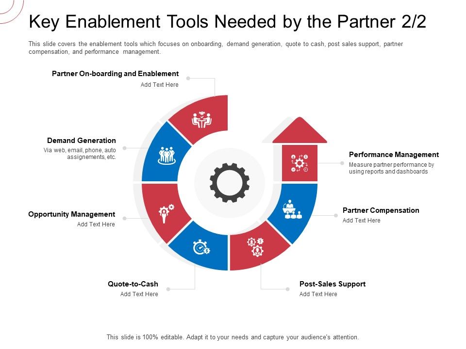 Indirect_Channel_Marketing_Initiatives_Key_Enablement_Tools_Needed_By_The_Partner_Post_Sample_PDF_Slide_1.jpg